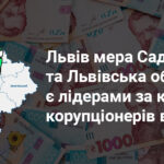 андрій садовий корупція